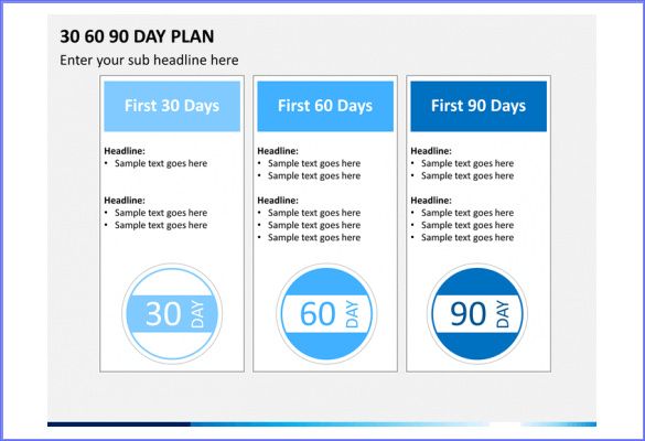 Free template for 90 day business plan